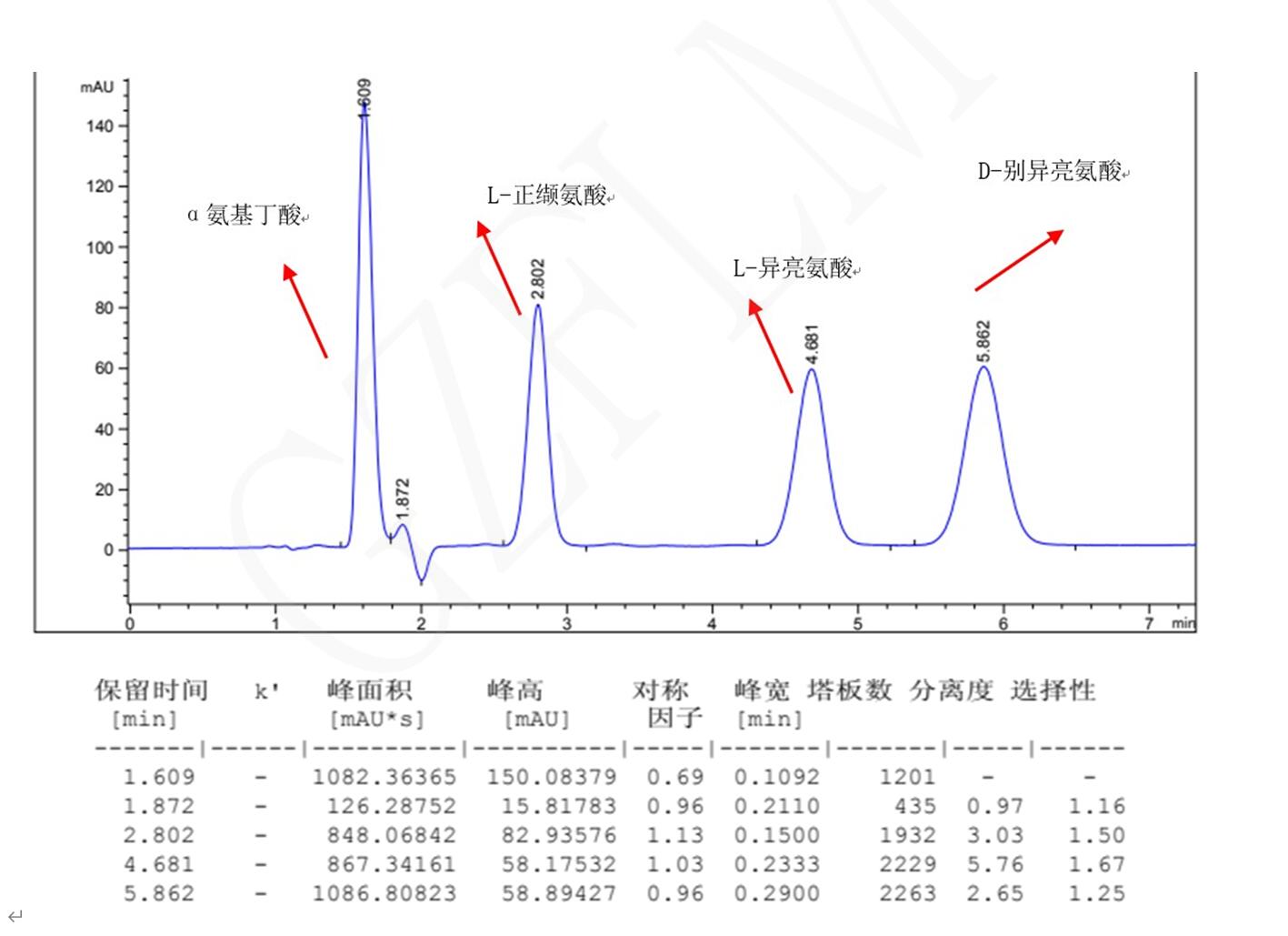 L-異亮氨酸，D-別異亮氨酸，L-正纈氨酸，α氨基丁酸手性分析