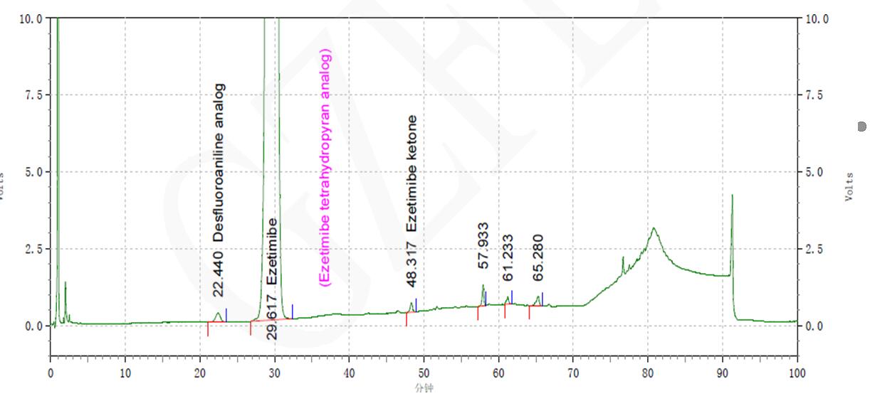 菲羅門(mén)液相色譜柱對(duì)依折麥布原料色譜分析分離 菲羅門(mén)液相色譜柱對(duì)依折麥布原料色譜分析分離