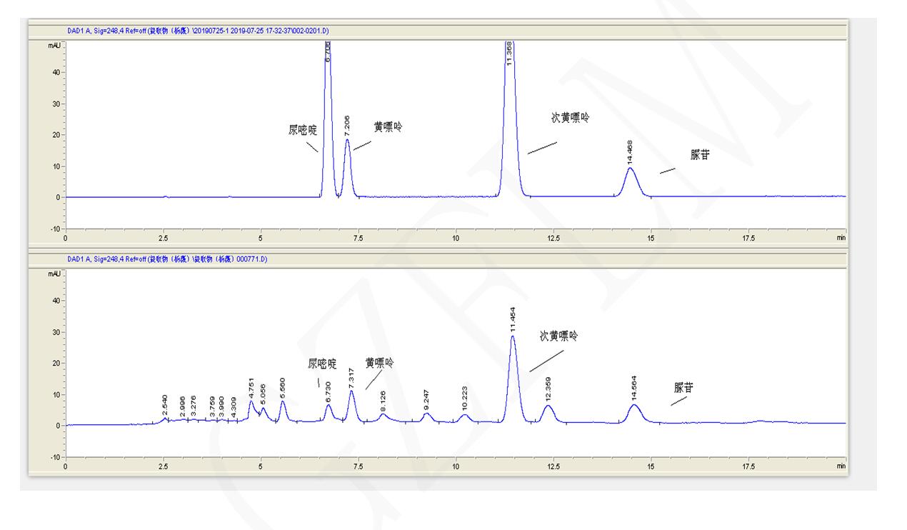 北京推薦黃嘌呤、次黃嘌呤、尿嘧啶與尿苷的分離用液相色譜柱